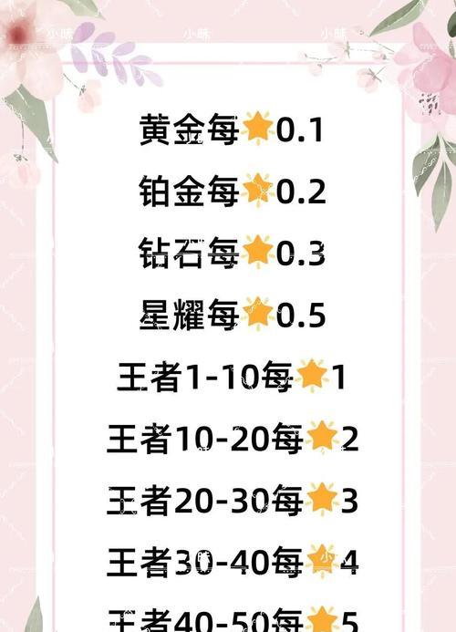 王者荣耀快速上分技巧？  第2张
