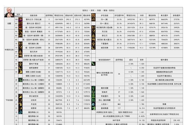 《部落冲突》如何提升工人数量？  第2张