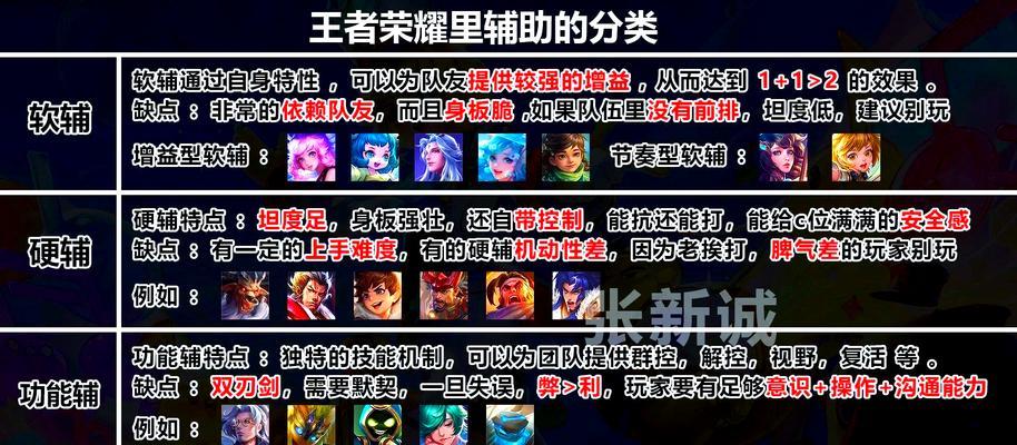 王者荣耀如何进行有效配对？  第3张