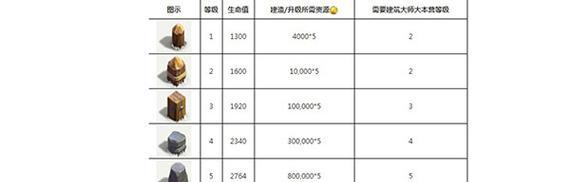 部落冲突矿石表格制作教程？  第1张