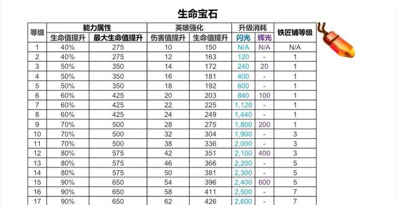 部落冲突矿石表格制作教程？  第2张