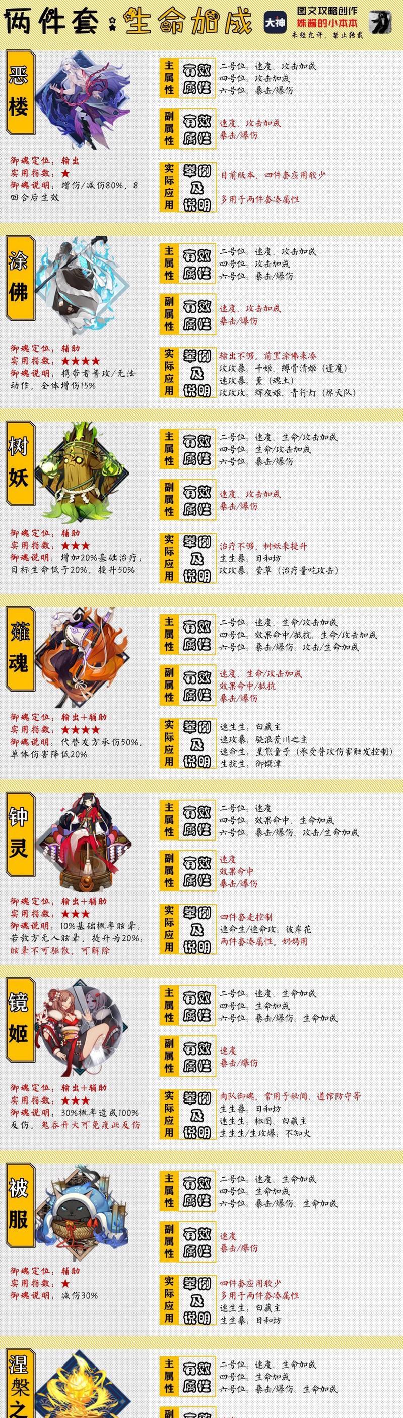 《阴阳师》中极品御魂的使用方法是什么？  第3张