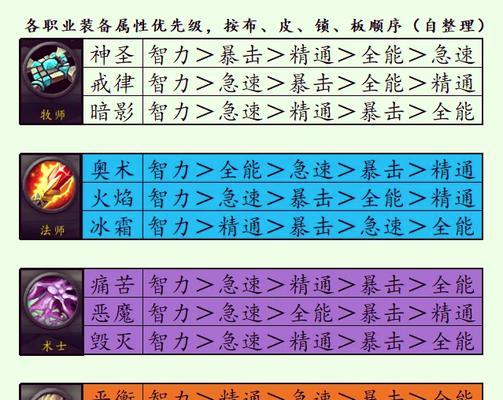选种族时遇到的问题如何解决？  第2张