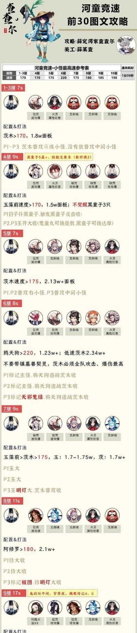阴阳师中同时挑战两个首领的策略是什么？  第3张