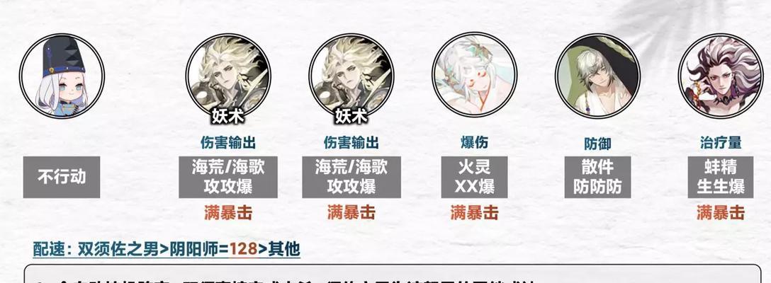 阴阳师契灵组队体力怎么获得？有效获取体力的方法是什么？  第1张