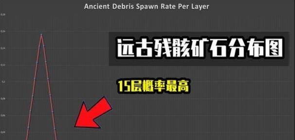 我的世界矿石世界怎么退出？退出矿石世界的正确方法是什么？  第3张