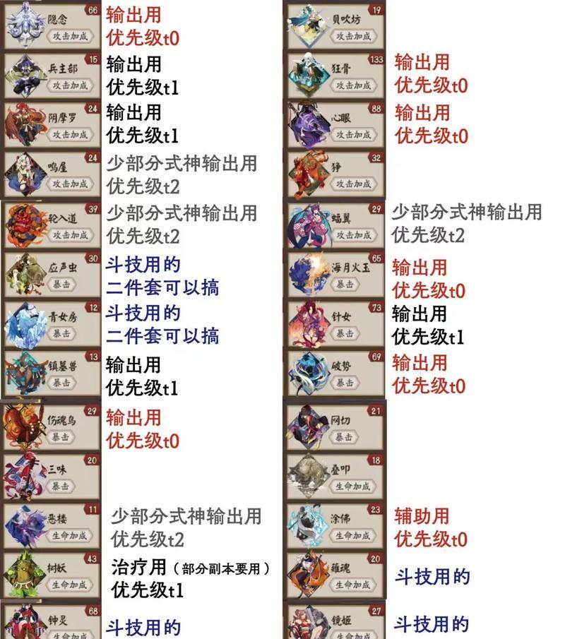 阴阳师新手御魂副本攻略是什么？如何快速通关？  第1张