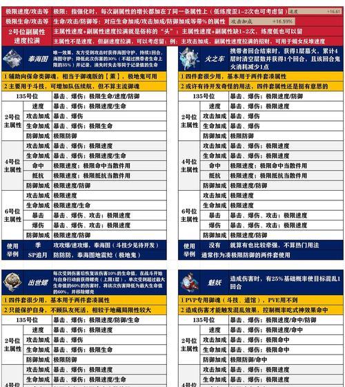 阴阳师新手御魂副本攻略是什么？如何快速通关？  第2张