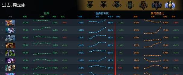 dota2如何开启目标数据统计？  第3张