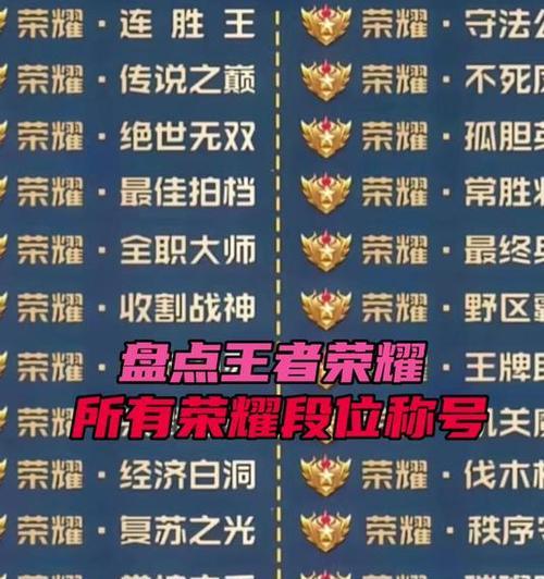 王者荣耀分路王者称号如何获得？条件是什么？  第3张