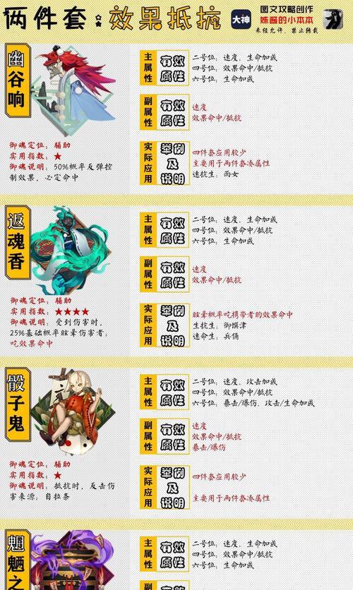 阴阳师御魂获取途径有哪些？御魂的重要性是什么？  第1张