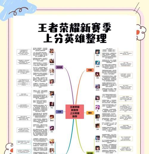 如何选择适合自己的王者荣耀英雄？选择技巧是什么？  第1张