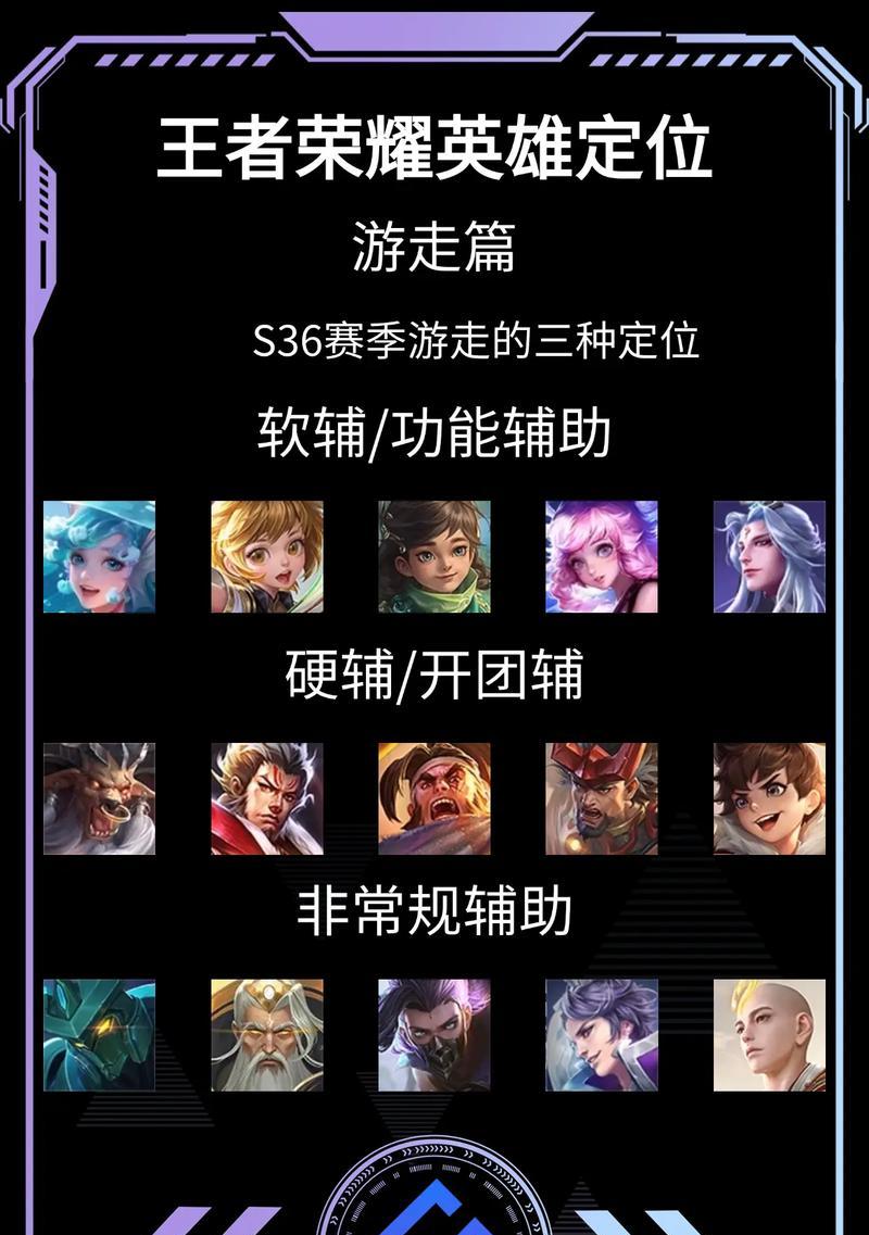 如何选择适合自己的王者荣耀英雄？选择技巧是什么？  第3张
