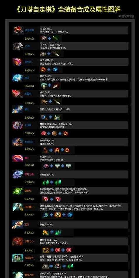 刀塔2中没有魔法技能怎么办？如何调整游戏设置？  第3张