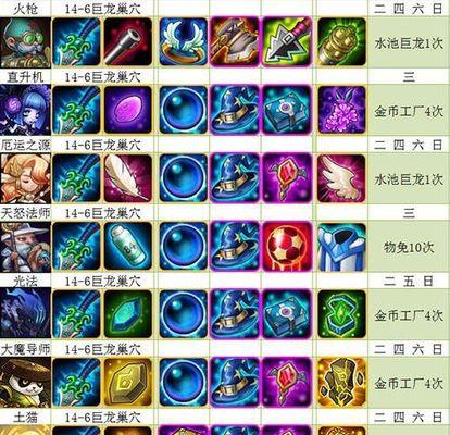 刀塔传奇觉醒数据怎么看？觉醒数据的查看方法是什么？  第1张