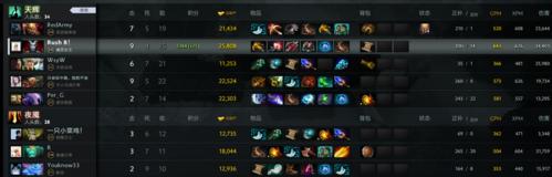 dota情侣标识如何查看？  第3张