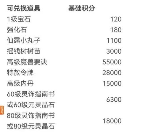 《梦幻西游》游戏中强化石的获取途径剖析（一文带你了解《梦幻西游》中强化石的来源和获取技巧）  第1张