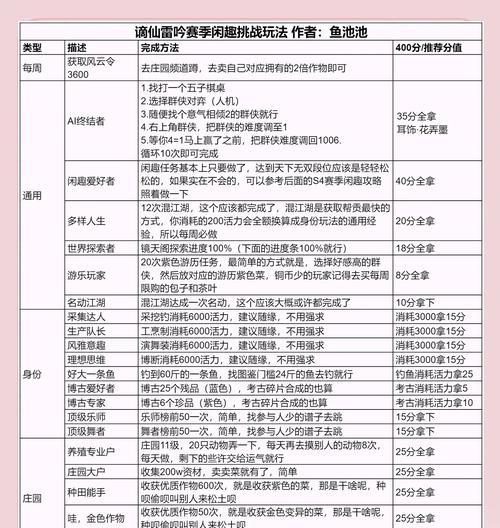 逆水寒汴京假日攻略指南（探索汴京）  第3张