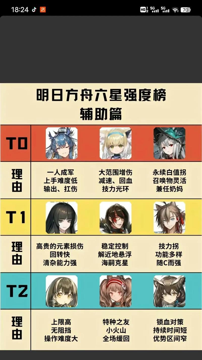 明日方舟闪灵技能资料一览  第3张