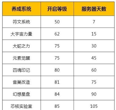 《拳皇98终极之战OL》游戏1021每日连击攻略（突破高连击记录）  第3张