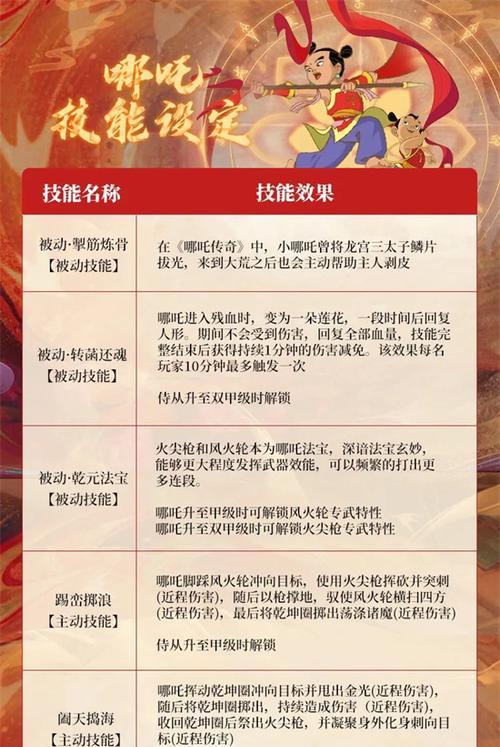 《解锁妄想山海宠物技能替换攻略》（如何有效替换宠物技能提升战斗力）  第2张