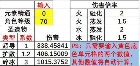 原神剧变试炼（超详细攻略、必备阵容与关键技巧一网打尽）  第2张