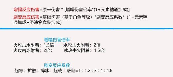 原神剧变试炼（超详细攻略、必备阵容与关键技巧一网打尽）  第1张