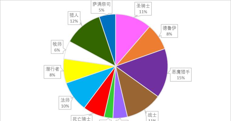 《打造魔兽世界90橙装的制作方法》（解密制作魔兽世界90橙装的秘籍）  第3张