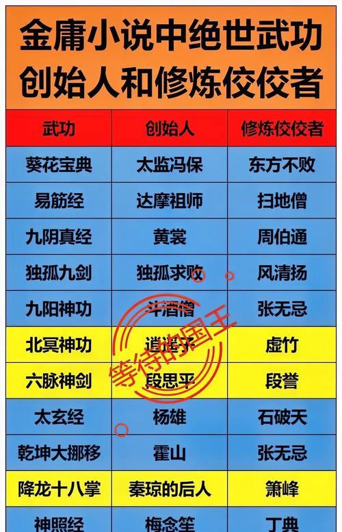神仙道中仙令的获取途径有哪些？  第1张