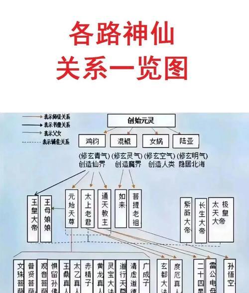 神仙道中仙令的获取途径有哪些？  第3张