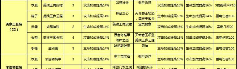《太极熊猫》游戏钻石合理利用指南（掌握钻石使用技巧）  第3张