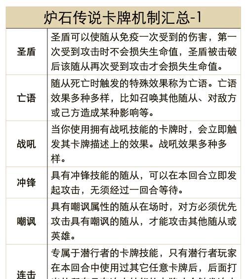 炉石传说狼人义警机制怎么玩？如何有效利用这一机制？  第1张