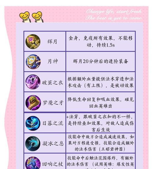 王者荣耀中意诀的获取途径有哪些？  第2张
