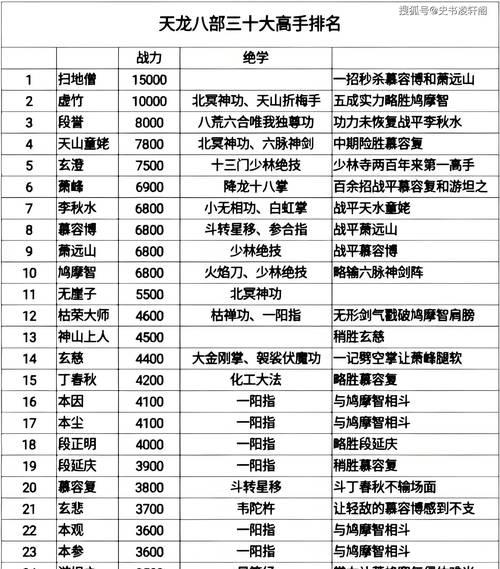 武林闲侠T0角色一览（探索游戏中的角色）  第3张