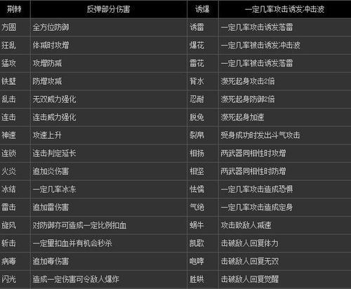 以梦想新大陆影舞（探索新大陆）  第2张