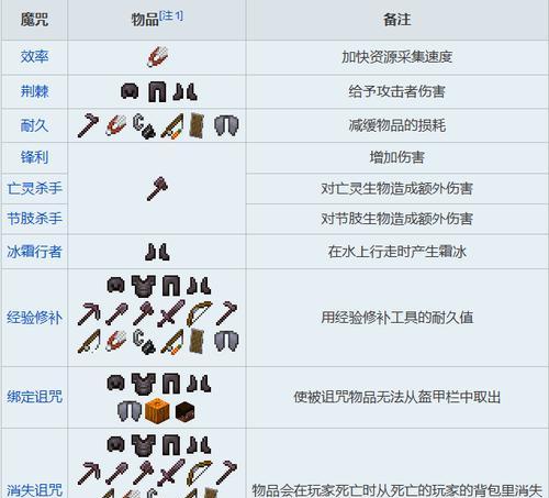 我的世界附魔技巧有哪些？  第1张