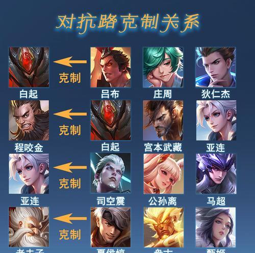 如何与职业选手对战王者荣耀？与职业选手对战的技巧是什么？  第3张
