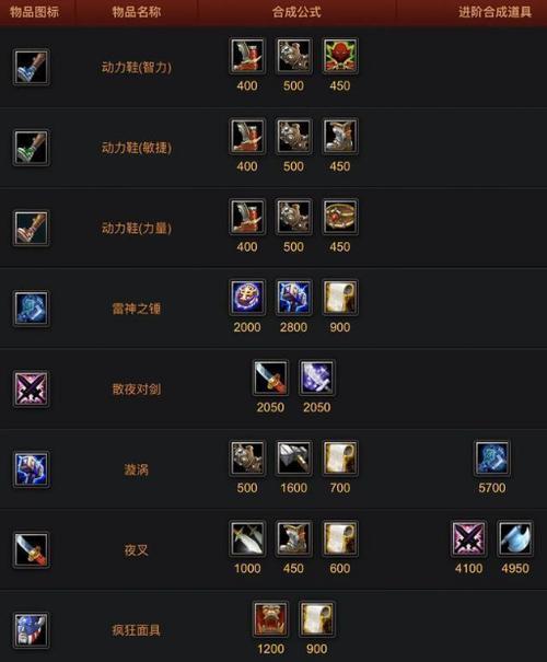 dota1高价装备合成方法是什么？  第1张