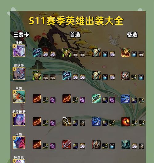 《召唤英雄中最好用的辅助英雄介绍》（为你带来无尽的力量与胜利）  第2张