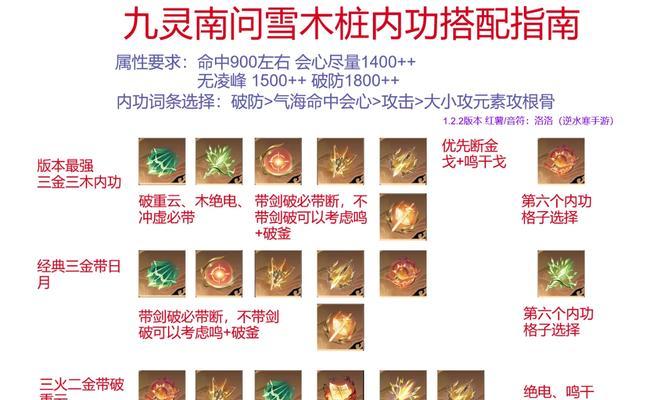 阴阳师祭灵打出高伤害的技巧是什么？  第2张