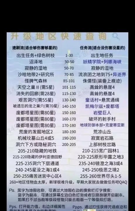 冒险岛阴阳师怎么出门的？出门装备和路线的选择是什么？  第2张