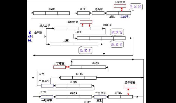三国战纪（掌握千军万马）  第1张