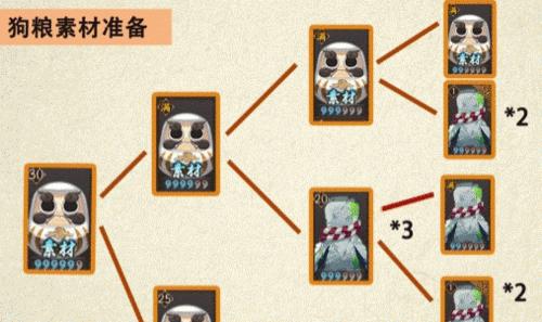 阴阳师自动更换狗粮设置方法是什么？如何自动化管理狗粮？  第1张