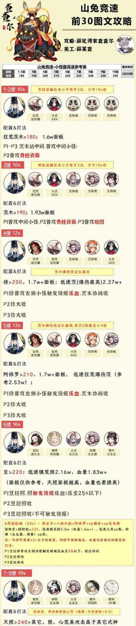 阴阳师副本挑战中应该注意哪些事项？如何高效攻略？  第2张