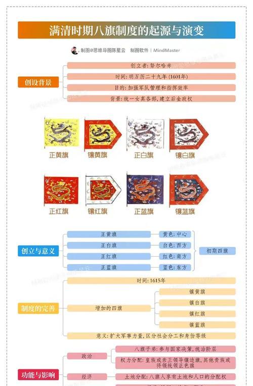 帝国时代3决定版八旗玩法是什么？八旗的特殊能力有哪些？  第1张