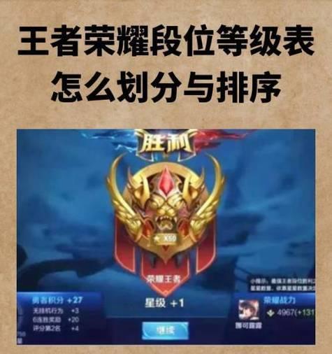 王者荣耀段位划分标准是什么？  第1张