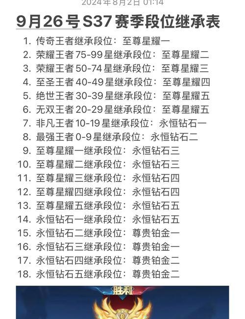 王者荣耀段位划分标准是什么？  第3张