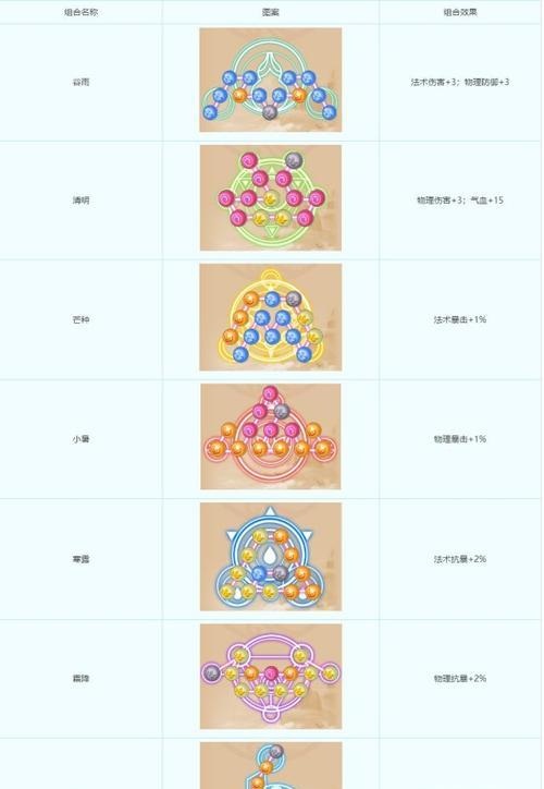 《梦幻西游》游戏极速升级方法（以最快速度提升等级）  第2张