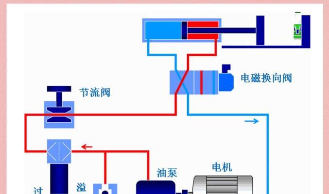 斜轨车液压刀塔出水问题如何解决？  第1张