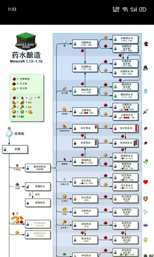 我的世界中炼药炉的制作方法是什么？  第2张
